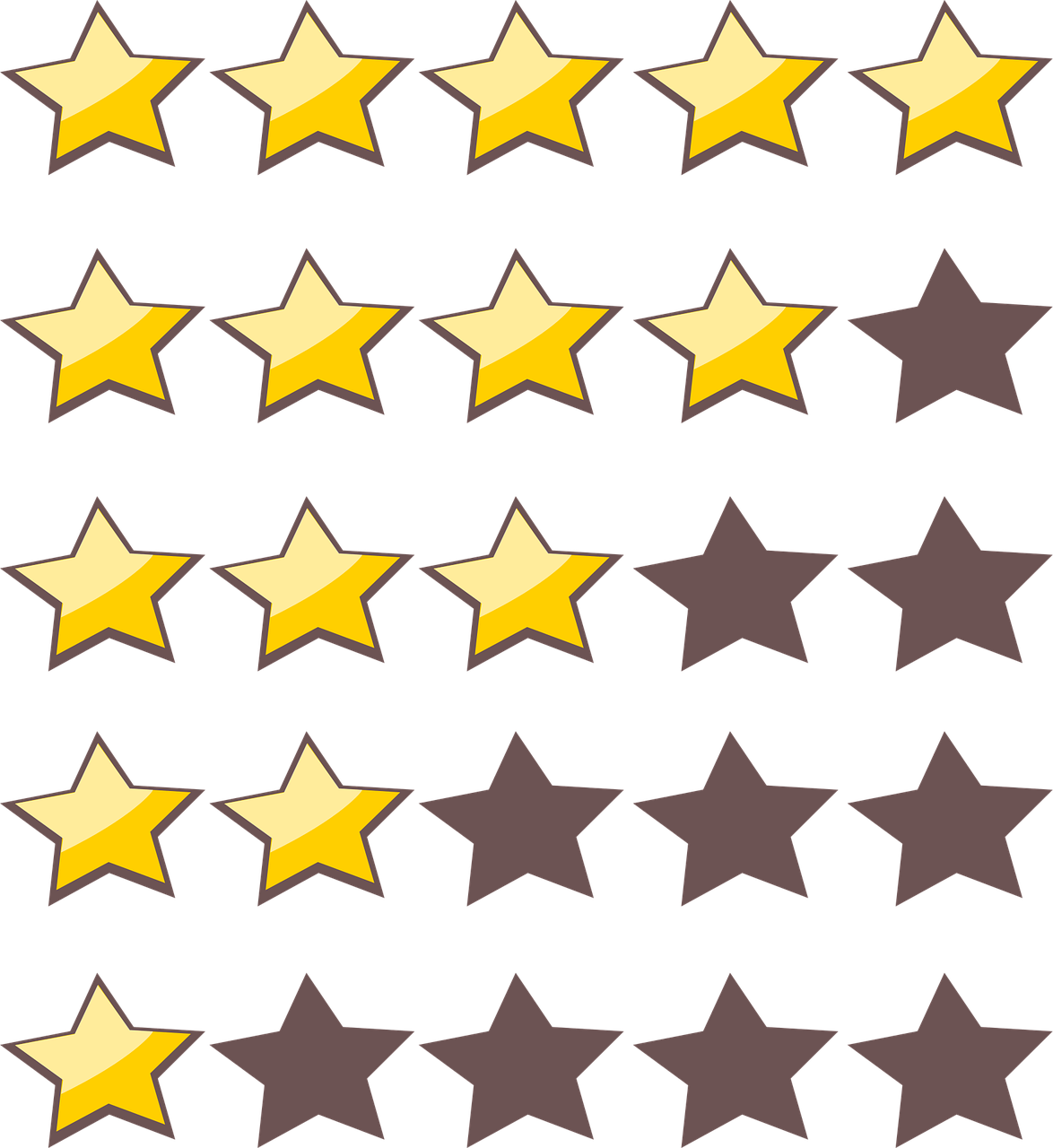 Palmarès 2025 des Masters en Management selon le classement FT : Analyse et Perspectives