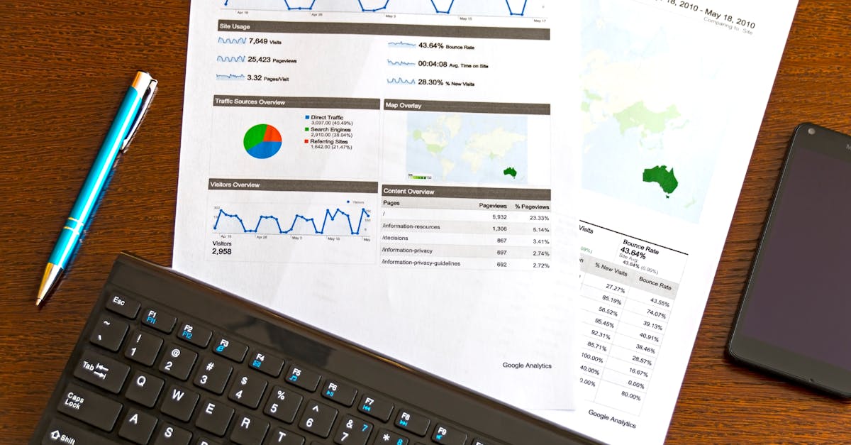Comment suivre les performances financières de votre équipe